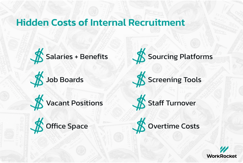 List of hidden cost of internal recruitment vs rpo
