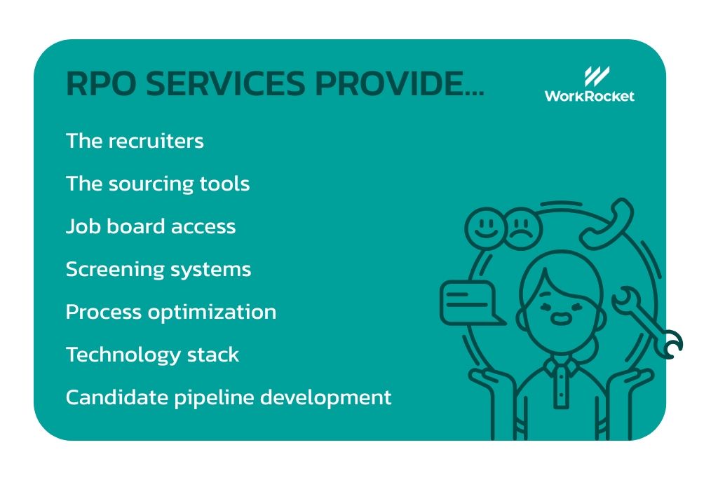 RPO Services list for in-house recruitment vs RPO