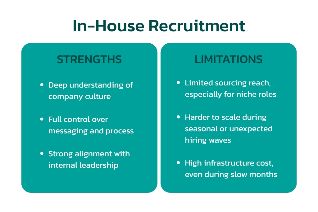In-house recruitment vs RPO strengths and limitations of in-house recruitment