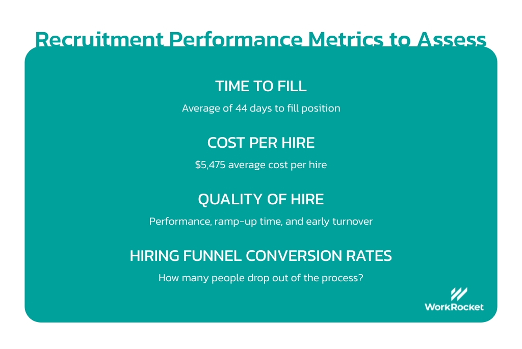 Recruitment Audit metrics to assess for recruitment team