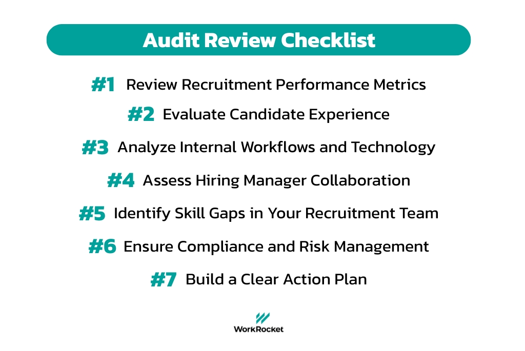 Recruitment Audit Checklist for recruitment team