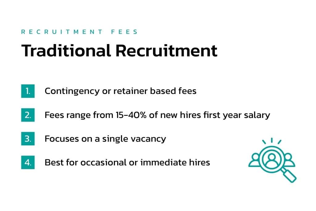 Traditional Recruitment Fees Overview
