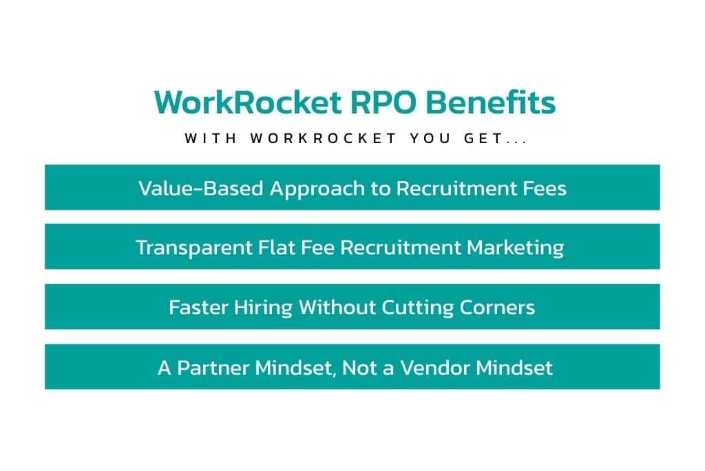 Benefits of WorkRocket's RPO recruitment fees