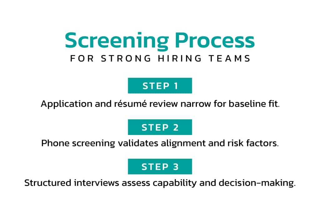 Phone screening process for strong hiring teams