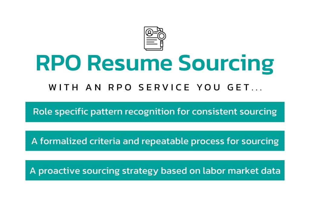 What you get with RPO resume sourcing