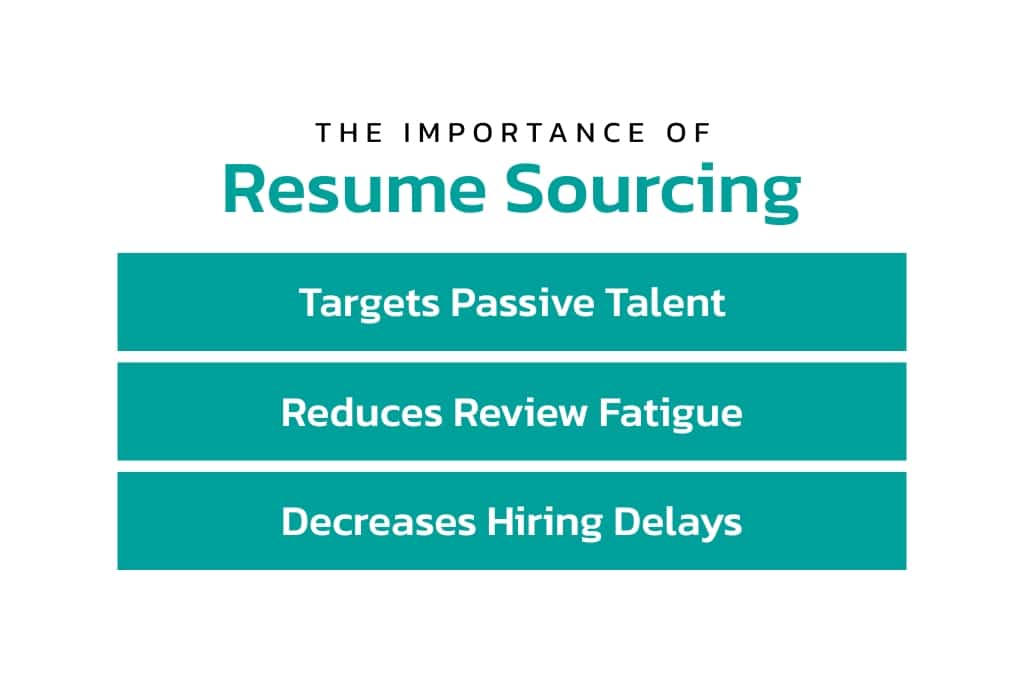 The importance of resume sourcing: targets passive talent, reduces review fatigue, decreases hiring delays