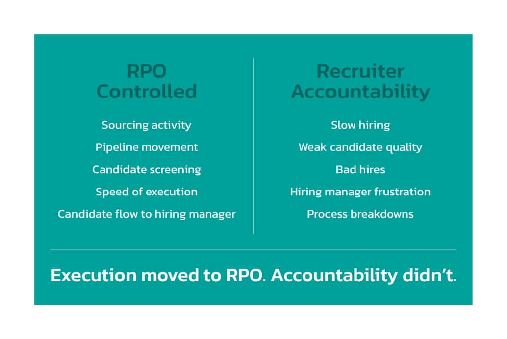 What RPO controls vs what recruiters are held accountable for