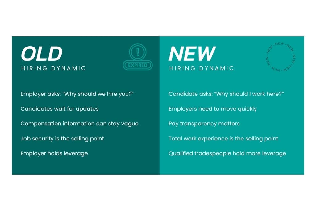 Old vs new power dynamics in skilled trades hiring