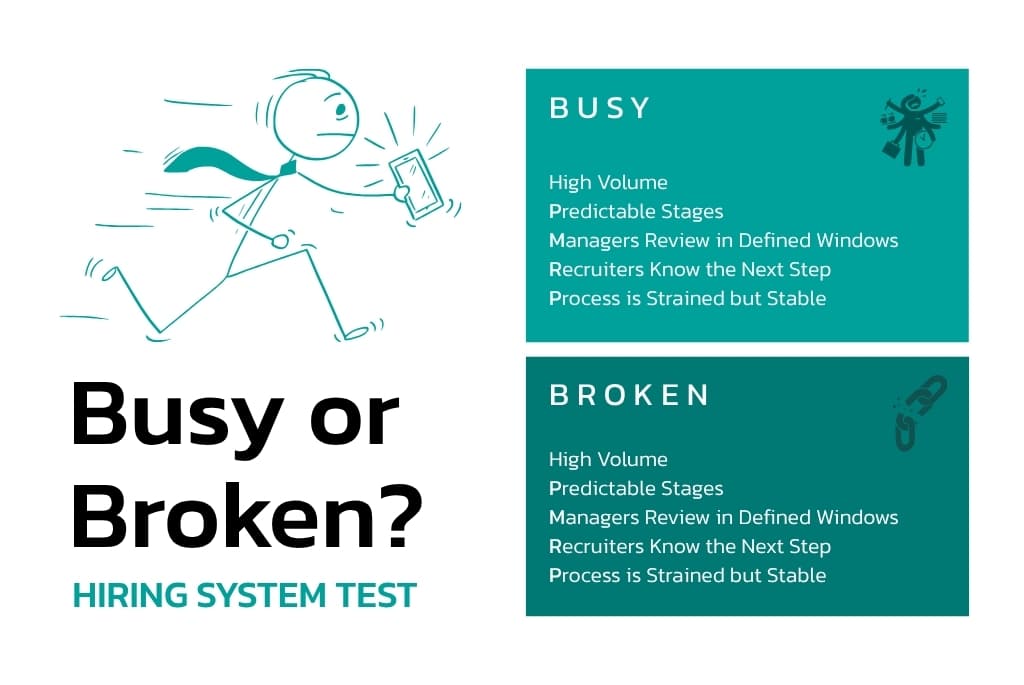 Busy or Broken? Hiring system test