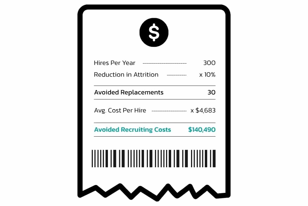 Breakdown of recruiting cost savings when reducing attrition through rpo services