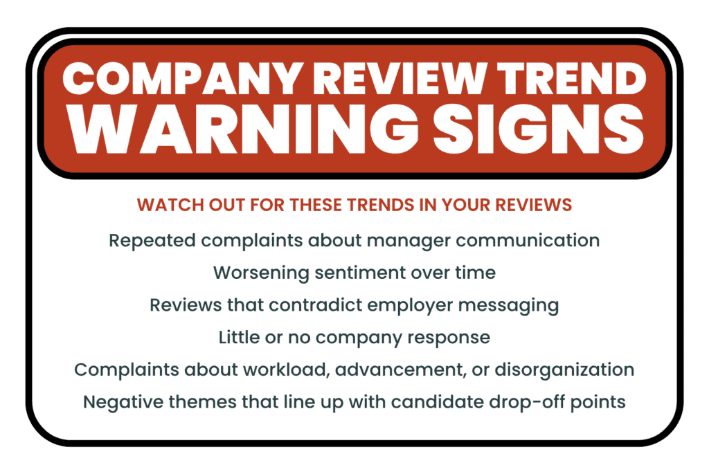 Warning signs to watch for in your company review trends