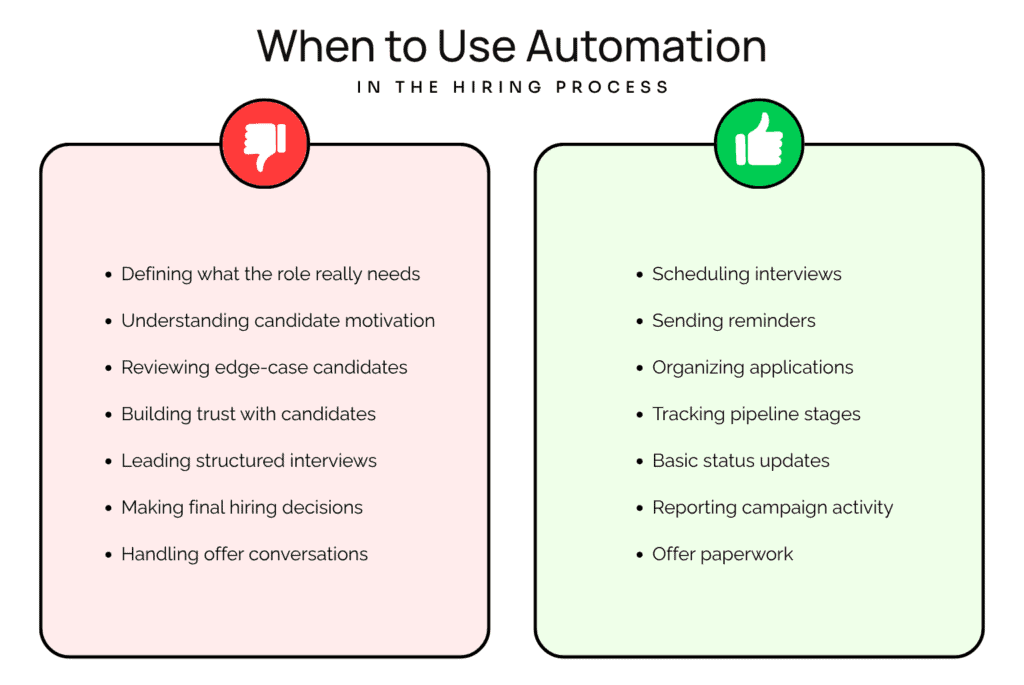 When to use automation in the hiring process