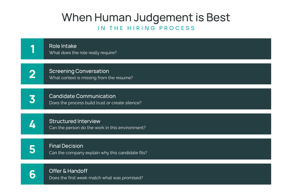 When Human judgement is best during the hiring process